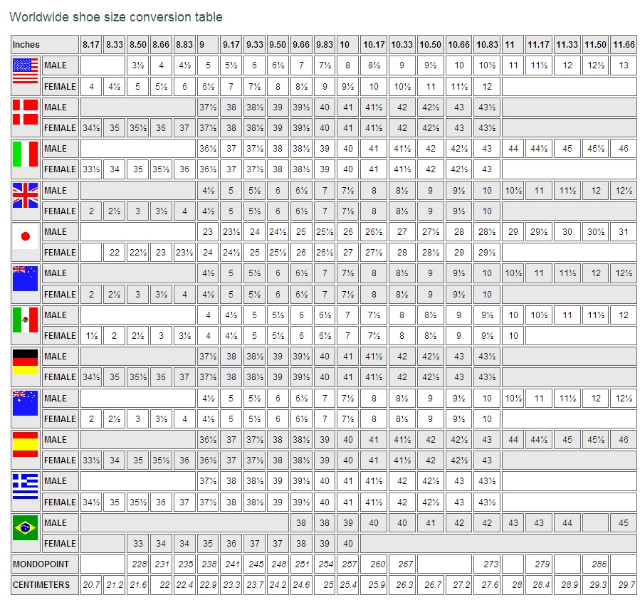 Brazil Size Chart brazil-size-chart