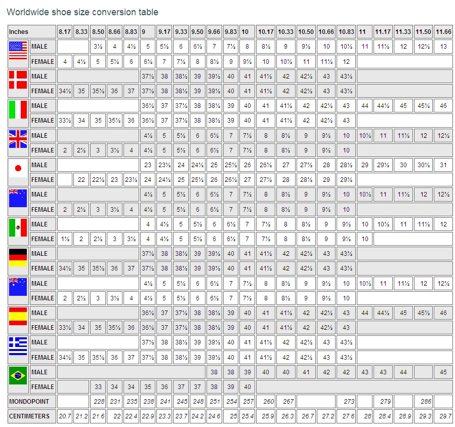 Ring Size Conversion Chart Brazil To Us