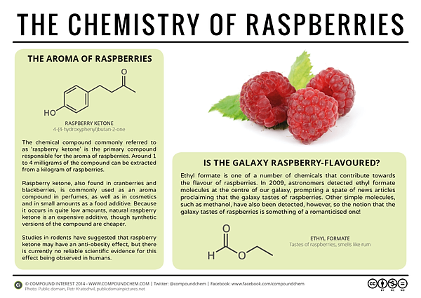 raspberry ketones