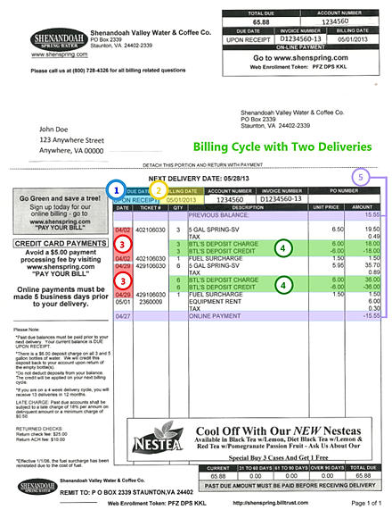 receipt record keeping in canada