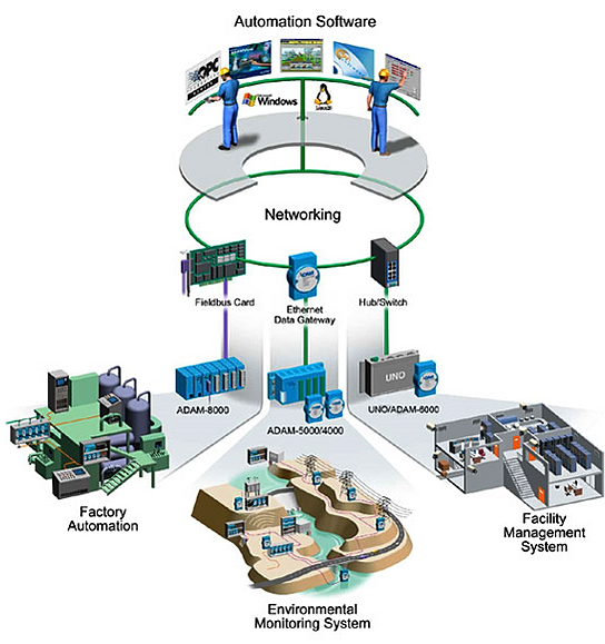 Planning And Control System Pdf