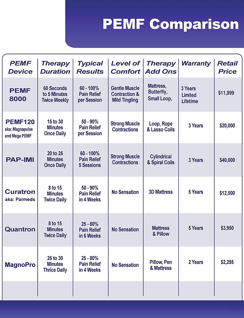 PEMF WELLNESS TECHNOLOGY! PEMF WORLDWIDE LEADER IN PULSED