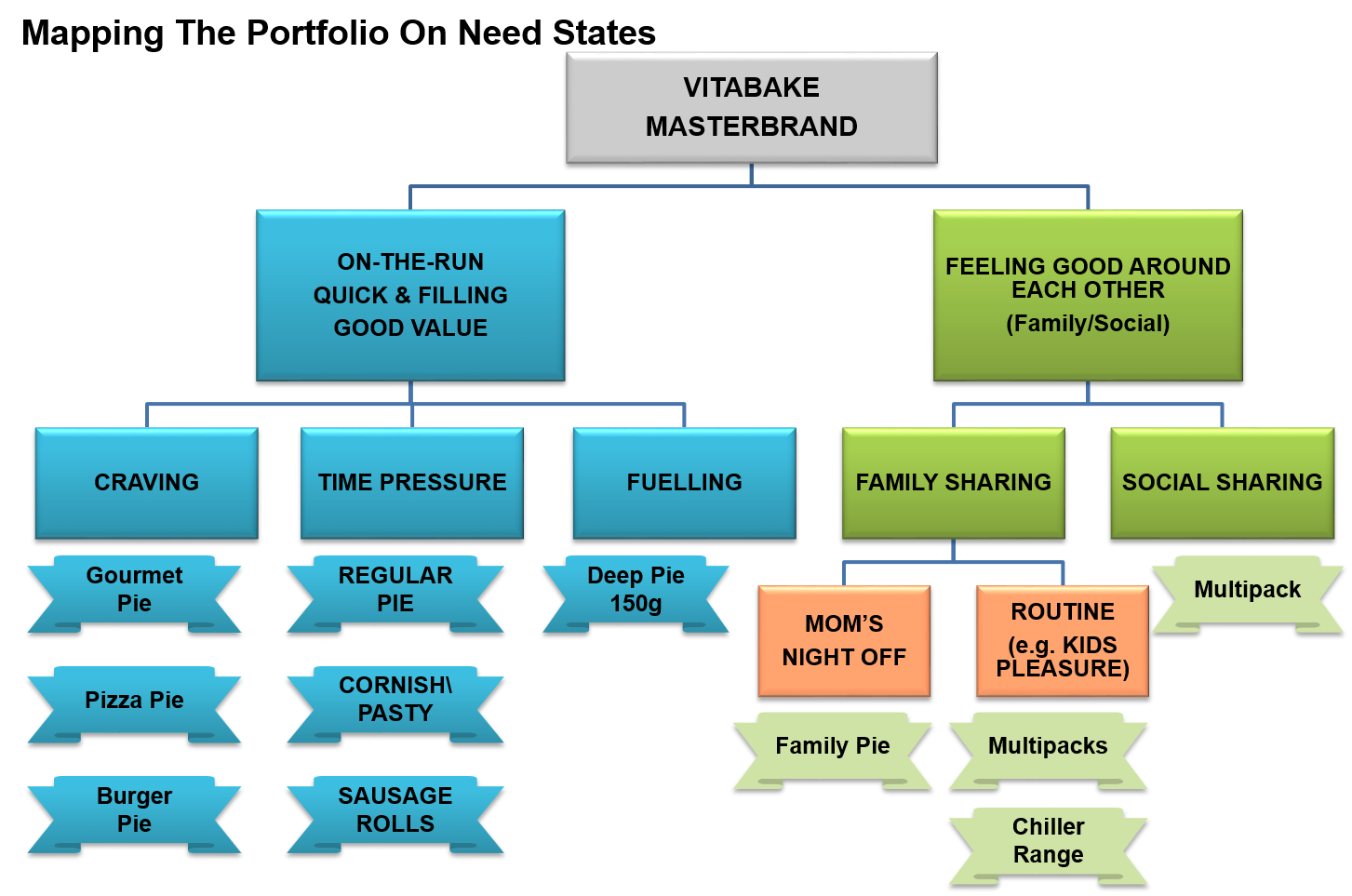 Examples of options strategies