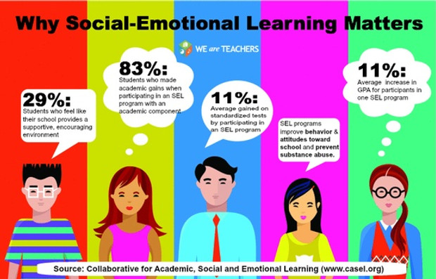 Social and Emotional Learning Social and Emotional Learning
