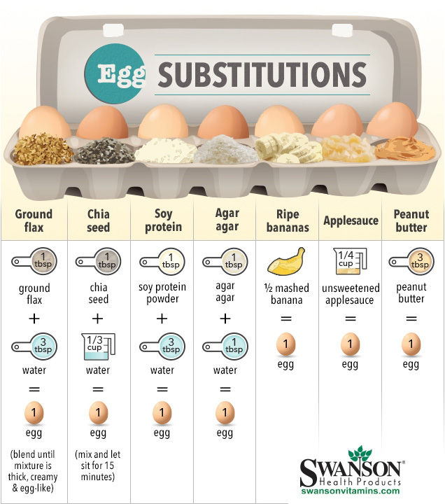 egg replacers