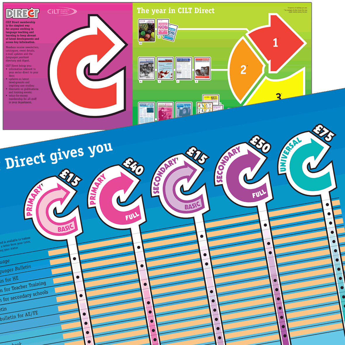 Proto design for a subscription service for CILT