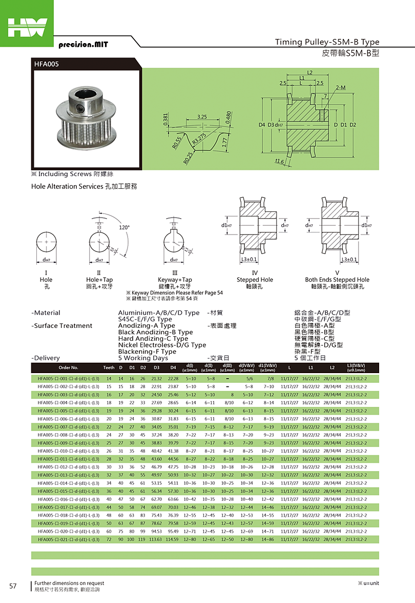 模具配件 , MOLD COMPONENT