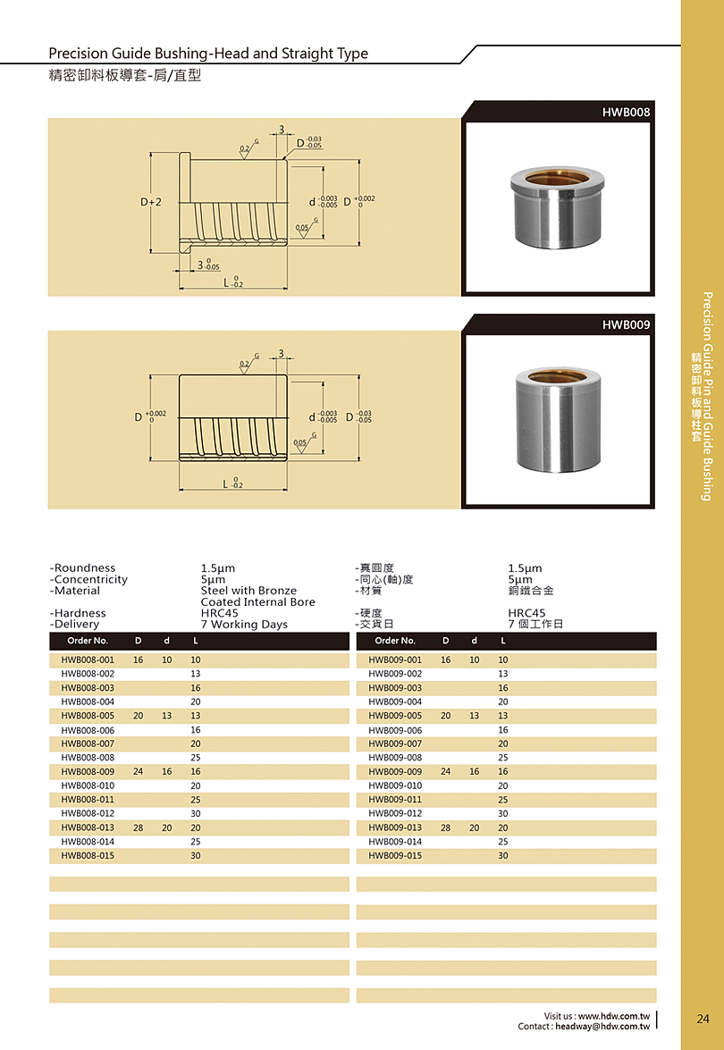 導套 , BUSHING , BUSH , 模具配件 , MOLD COMPONENT