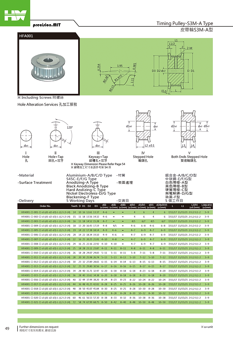 模具配件 , MOLD COMPONENT