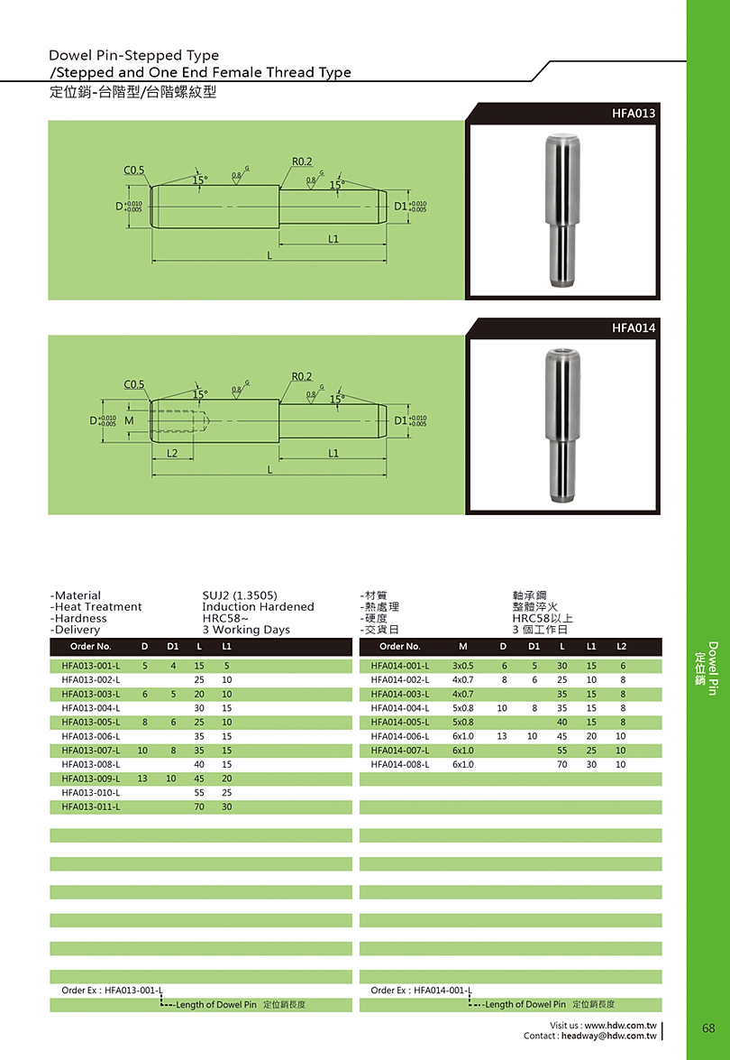 模具配件 , MOLD COMPONENT