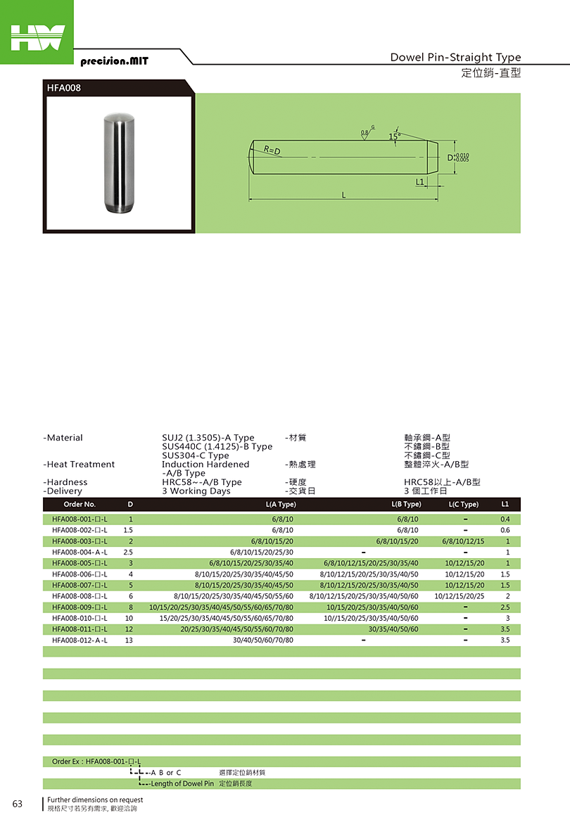 模具配件 , MOLD COMPONENT