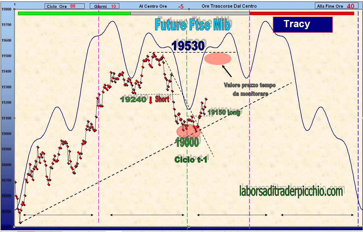 Trading system sul future ftse mib