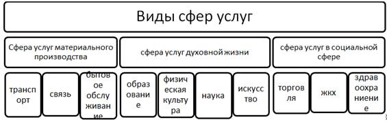 Сфера Услуг Магазин — Salesnip.ru