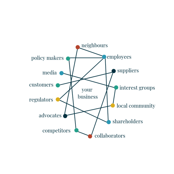 social ecosystem of a business and it stakeholders