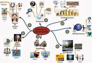 Resultado de imagen para LA VÍA PARA EL FUTURO DE LA HUMANIDAD