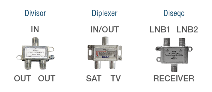 Resultado de imagem para Diferença entre chave diplexer e chave diseqc