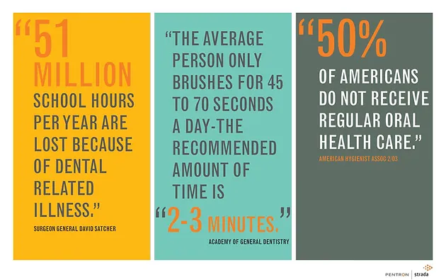 dental facts