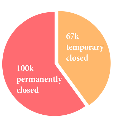 graphic-businesses-chart-42.png