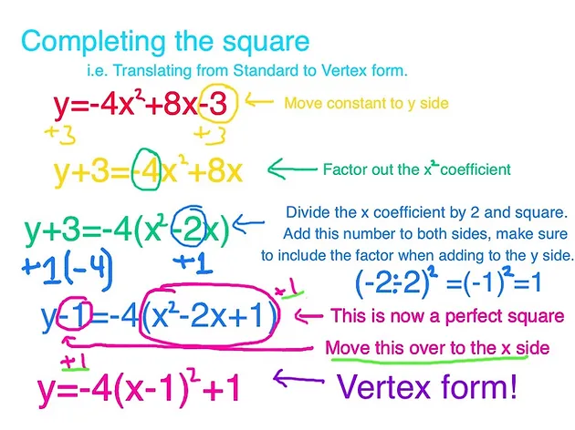 finding the vertex in quadratic equations sarah ts tutoring completing the square vertex form