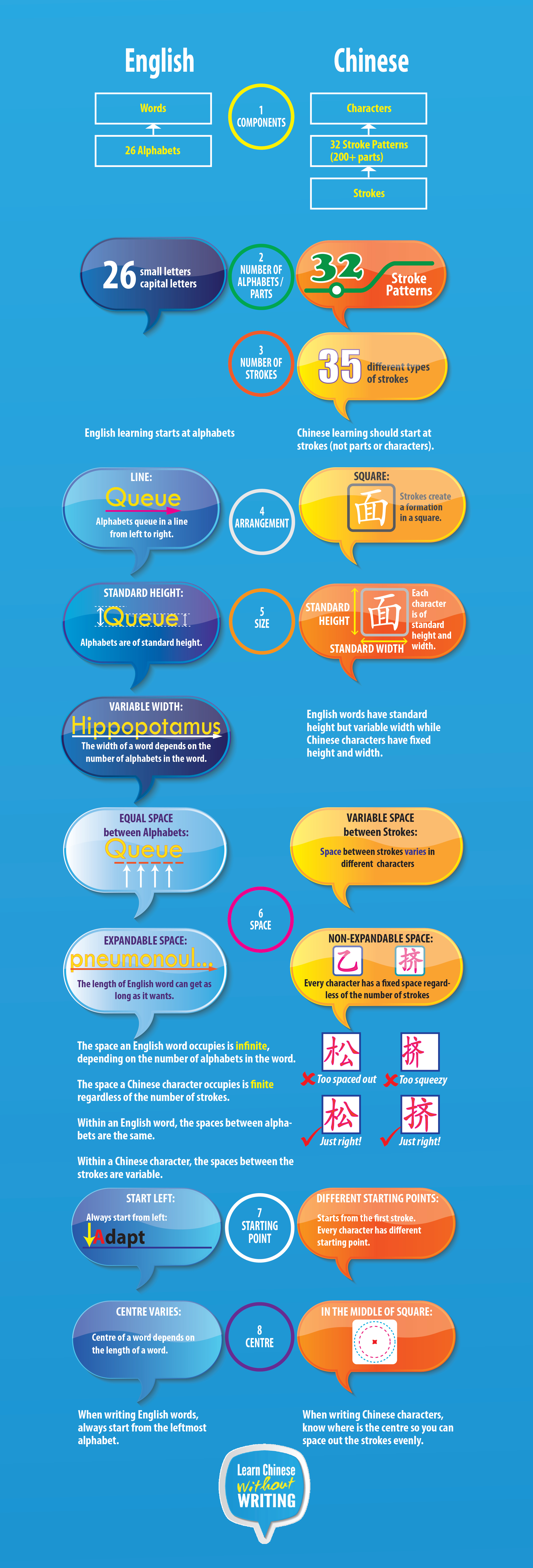 a comparison of the similarities and differences between the english and the french For older student to adult english-speakers who want to be able to learn french through english, you will need to take the time to learn french grammar there are the important differences in french grammar compared to english grammar that you should be aware of here is an overview of the most important distinctions: the difference. a comparison of the similarities and differences between the english and the french For older student to adult english-speakers who want to be able to learn french through english, you will need to take the time to learn french grammar there are the important differences in french grammar compared to english grammar that you should be aware of here is an overview of the most important distinctions: the difference.
