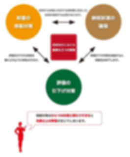1業務内容 相続設計 図.jpg