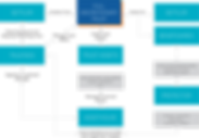 offshore trusts basic structure mauritius