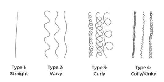 CUrl pattern chart.png