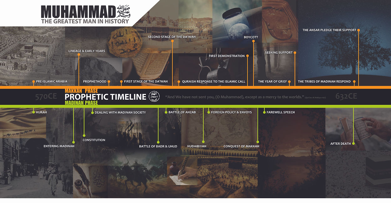 time line 3x4 (TITLES).jpg