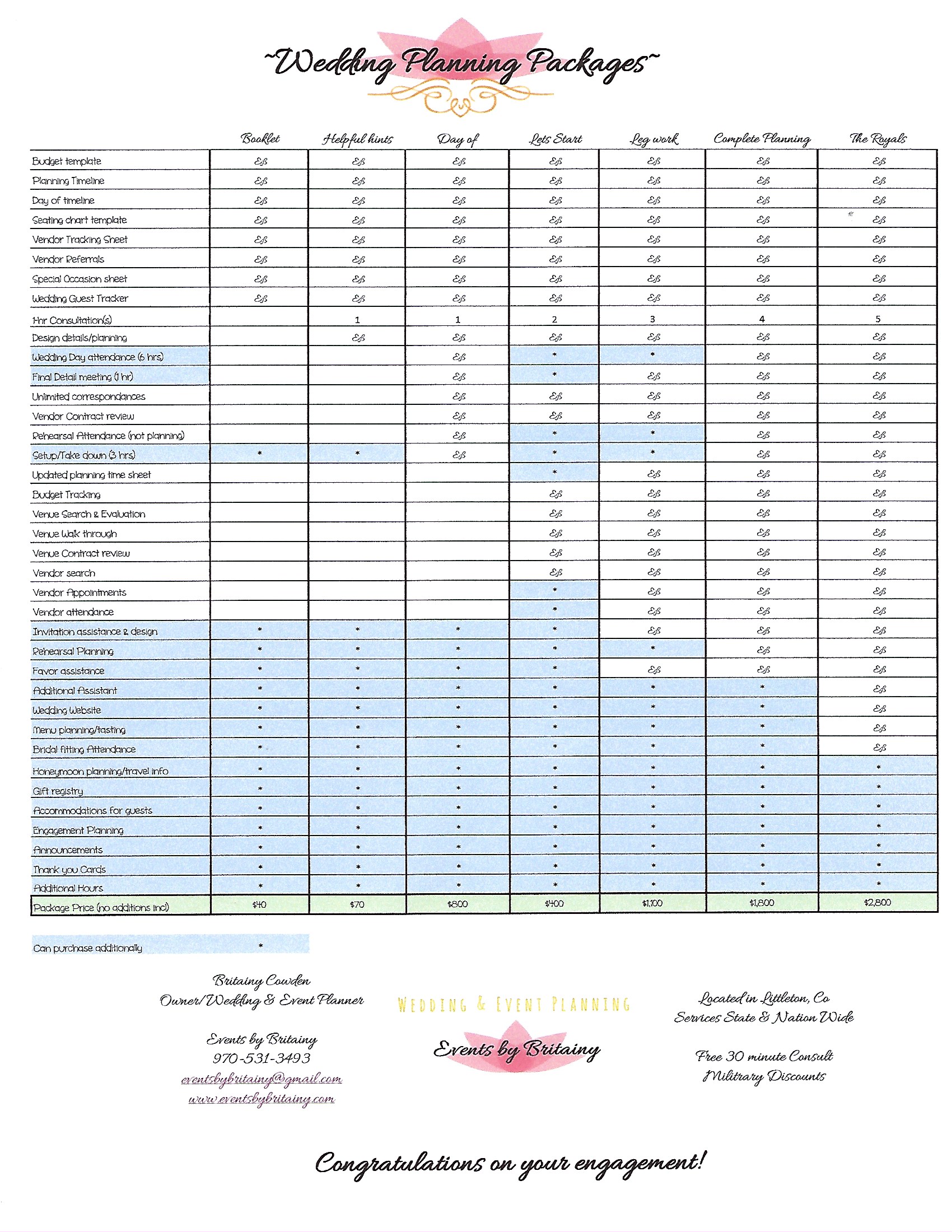 timeline sheet