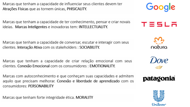 6 bases de construção de human-centric brands