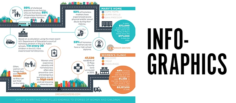infographic design