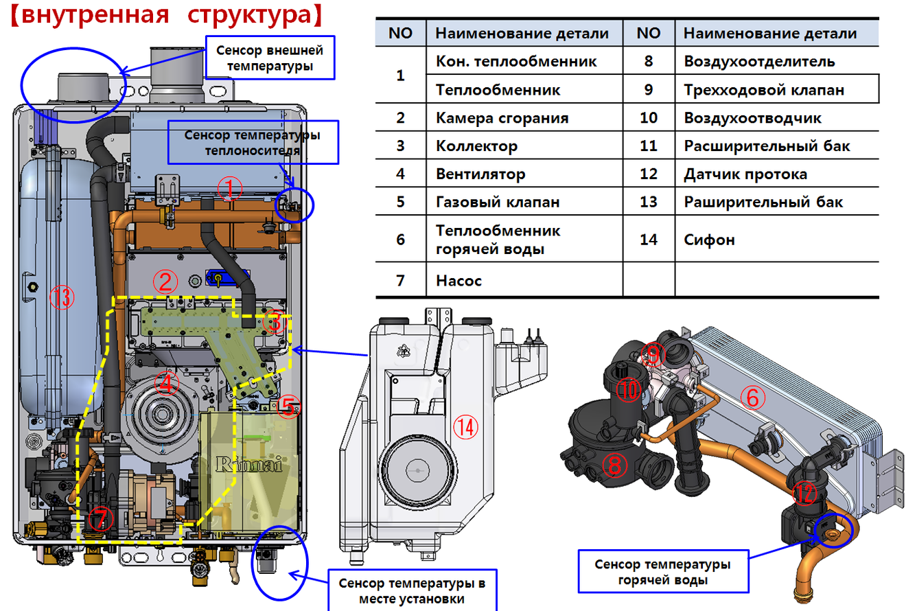 Схема газового конденсационного котла Схема газового конденсационного котла