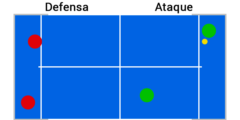Zonas de la cancha de padel