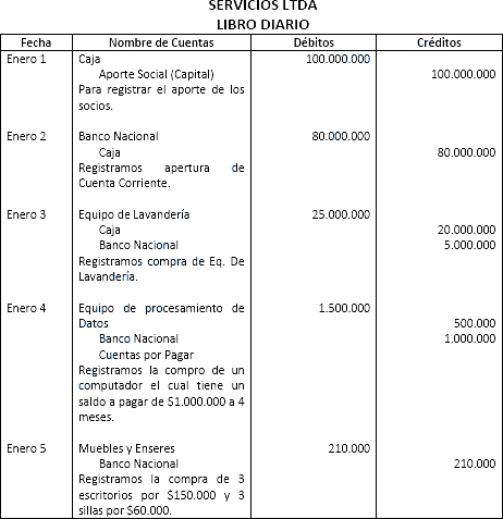 Ejemplo de libro diario contable