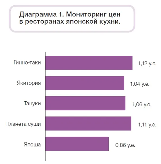 Маркетинговое исследование посетителей ресторанов бесплатно удалить вирус всплывающая реклама в браузере