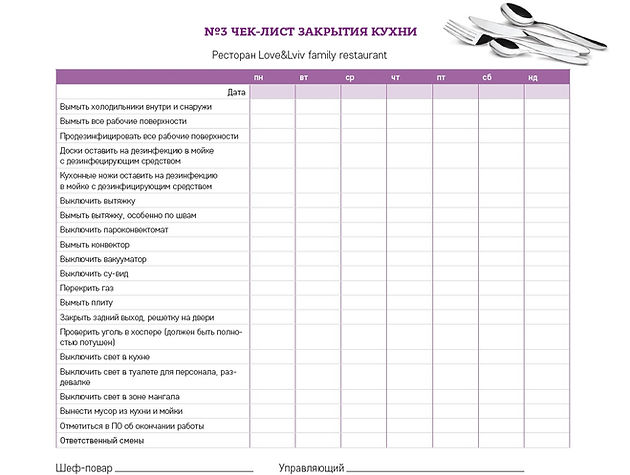 Эффективная организация работы кухни. Часть 6: чек-листы производства