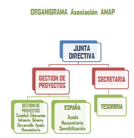 Organigrama.jpg