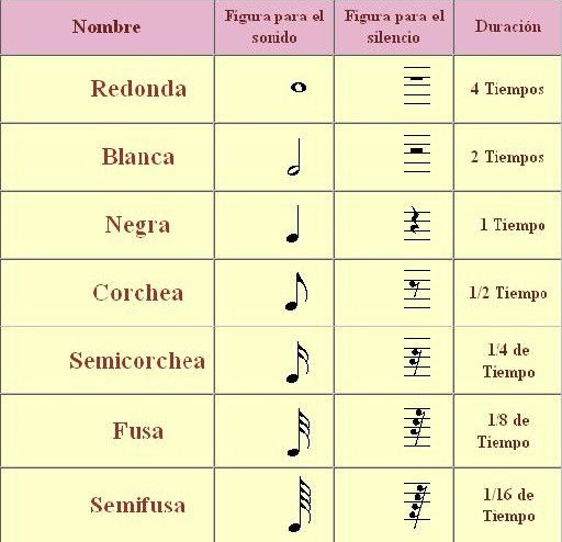 Resultado de imagen de figures i silencis