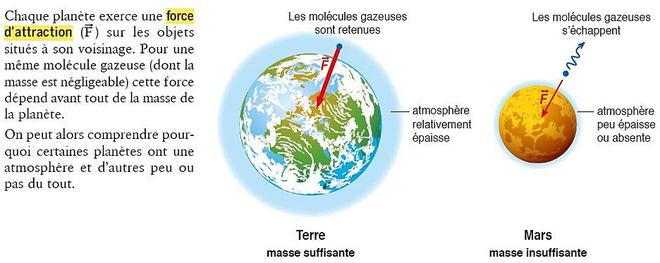 terre a vie