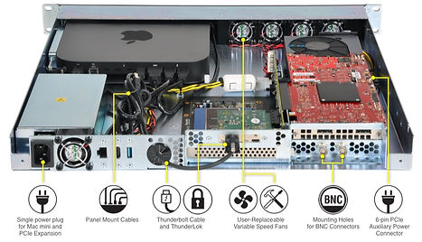 Sonnet xMac mini Server
