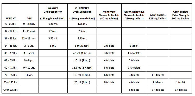 benadryl dosage for 2 year olds