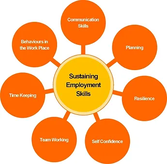 employment skills