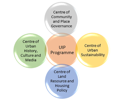 UIP relation.png