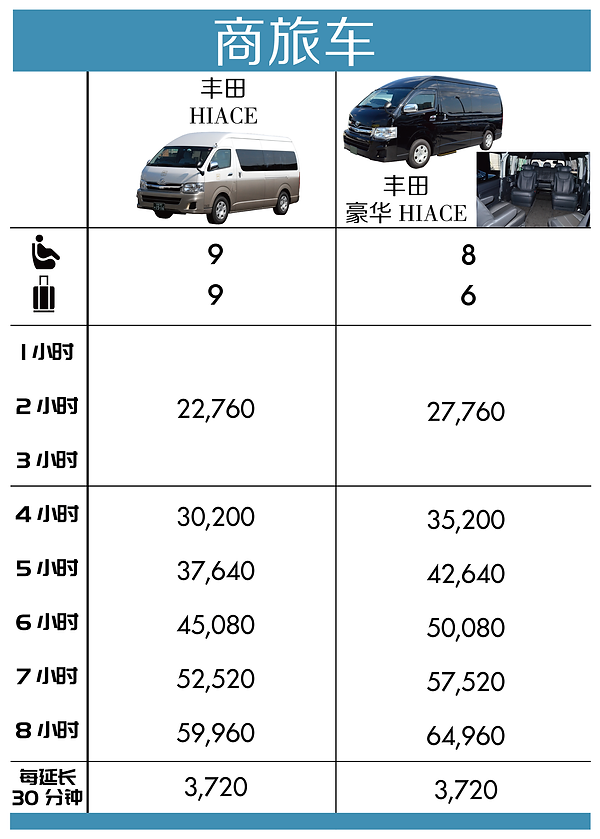 Sapporo Fare Pics 2020.2.1~_SPR2 簡.png