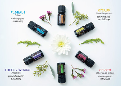Emotional Aromatherapy Kit