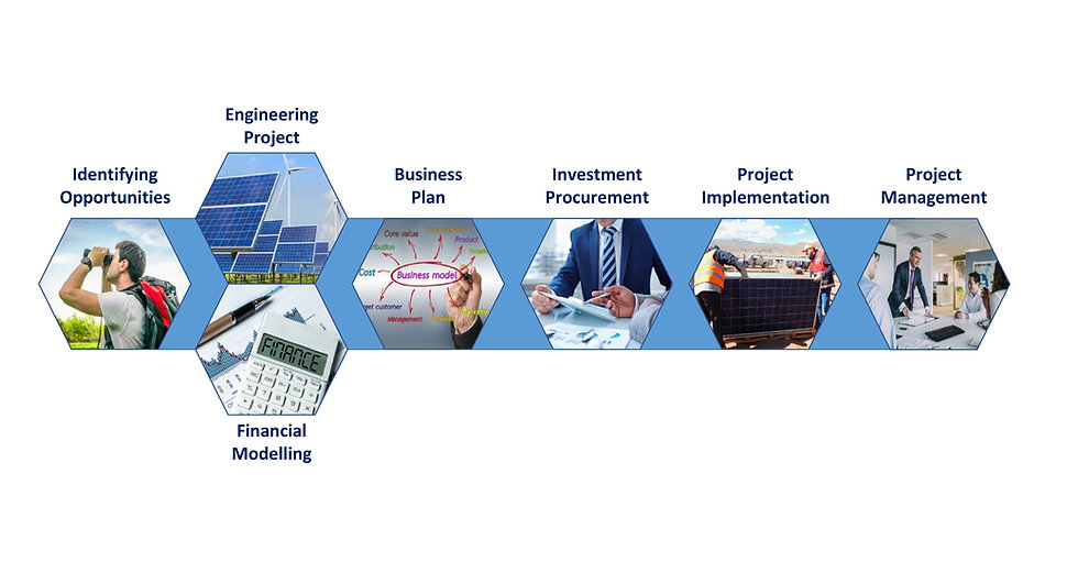 Our Competences on - 2.jpg