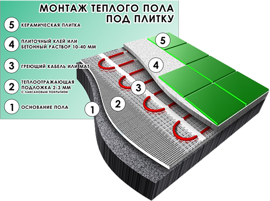 Тёплый пол под плитку правила укладки Тёплый пол под плитку правила укладки