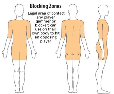 blocking zones.png