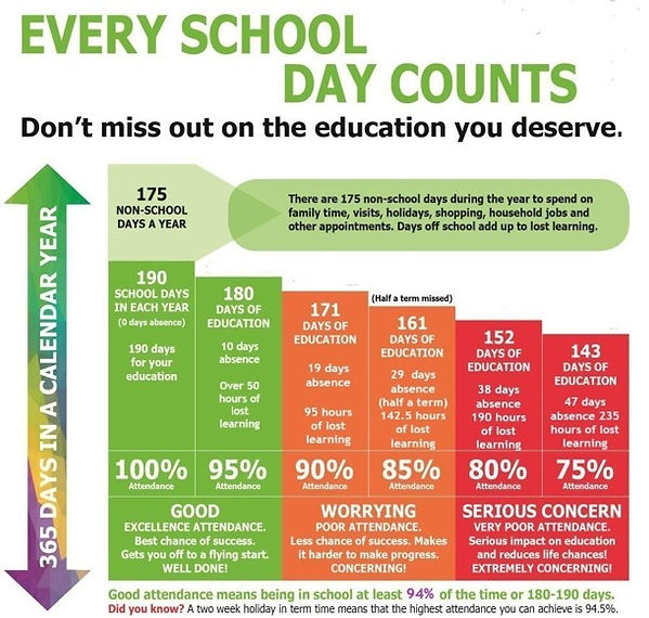 Every school day counts.jpg