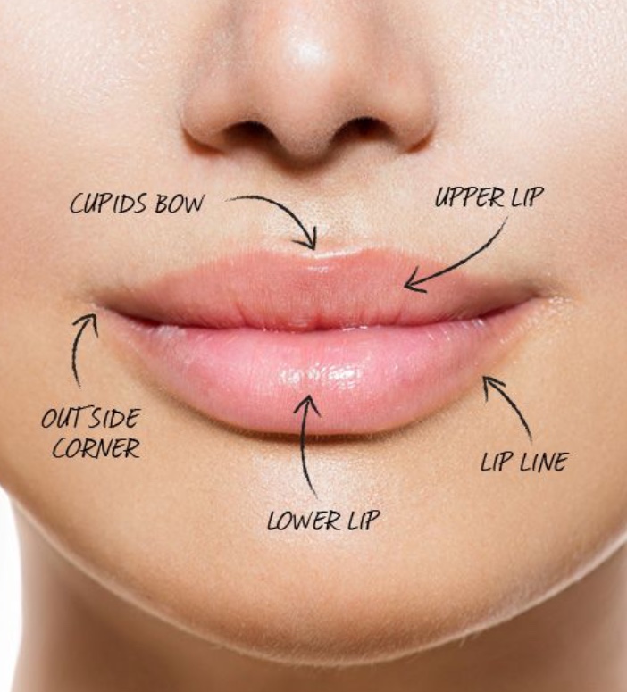 5 Tips to Perfect Lips Body Tonic Injectables, Laser Skincare and